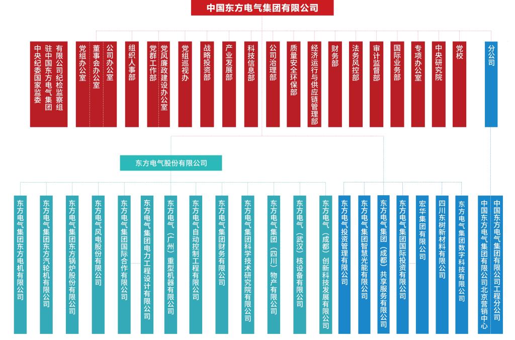 东升国际(中国游)官网 - 首页入口